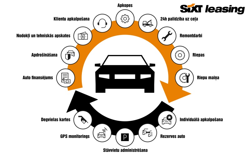 Pilna servisa auto noma | Sixt Leasing Operatīvais auto līzings ar pakalpojumiem | Sixt Leasing